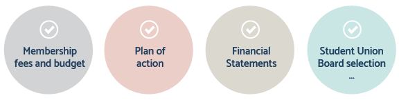 Membership fees and budget, plan of action, financial statements, Student Union Board selection etc.